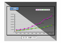 [품질경영] 삼성 SDI 6시그마-16