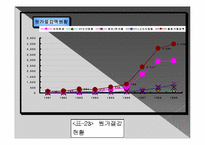 [품질경영] 삼성 SDI 6시그마-17