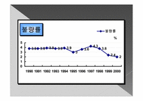 [품질경영] 삼성 SDI 6시그마-19