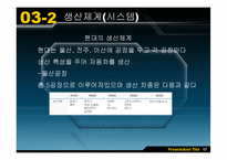 현대자동차와 도요타의 비교분석을 통해 현대의 나아가야 할 방향 제시-18