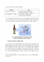 [국제통상] 사케의 미국 진출 전략 분석 -사케를 통해 본 막걸리의 세계화 전략-5