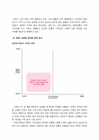 [국제통상] 사케의 미국 진출 전략 분석 -사케를 통해 본 막걸리의 세계화 전략-13