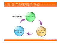 [국제경영] 제15장 국제기업의 마케팅관리-5