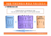 [국제경영] 제15장 국제기업의 마케팅관리-12