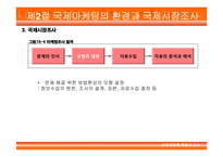 [국제경영] 제15장 국제기업의 마케팅관리-15