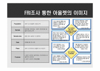 [유통전략] 여주 프리미엄 아울렛 활성화 방안-4