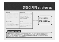 [유통전략] 여주 프리미엄 아울렛 활성화 방안-5