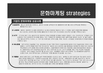 [유통전략] 여주 프리미엄 아울렛 활성화 방안-6