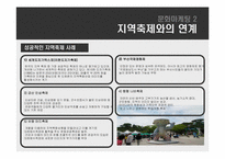 [유통전략] 여주 프리미엄 아울렛 활성화 방안-8