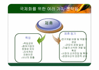 [경영학원론] 글로벌경영 기업 사례(아모레 퍼시픽)-12