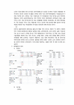 [재무] 증권회사 포트폴리오와 대기업 포트폴리오 성과 비교 및 분석-2