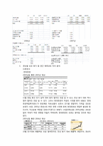 [재무] 증권회사 포트폴리오와 대기업 포트폴리오 성과 비교 및 분석-3