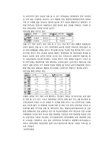 [재무] 증권회사 포트폴리오와 대기업 포트폴리오 성과 비교 및 분석-4