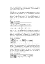 [재무] 증권회사 포트폴리오와 대기업 포트폴리오 성과 비교 및 분석-8