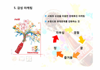 [마케팅전략] 코카콜라 마케팅전략-8