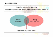 [마케팅전략] 코카콜라 마케팅전략-14
