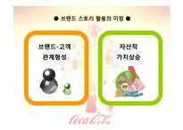 [마케팅전략] 코카콜라 마케팅전략-15