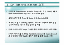 SM Entertainment(SM엔터테인먼트) 전략분석-3