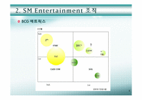 SM Entertainment(SM엔터테인먼트) 전략분석-4