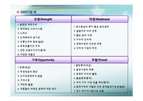 SM Entertainment(SM엔터테인먼트) 전략분석-5