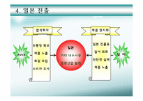 SM Entertainment(SM엔터테인먼트) 전략분석-7