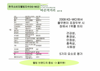 [브랜드관리] 풀무원 두부 브랜드관리-4