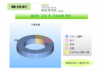 [브랜드관리] 풀무원 두부 브랜드관리-5