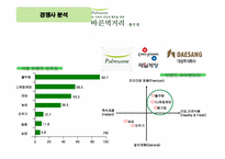 [브랜드관리] 풀무원 두부 브랜드관리-11