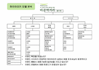 [브랜드관리] 풀무원 두부 브랜드관리-16