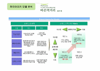 [브랜드관리] 풀무원 두부 브랜드관리-17