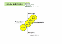 [브랜드관리] 풀무원 두부 브랜드관리-19