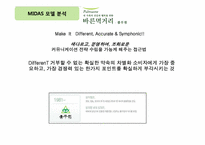 [브랜드관리] 풀무원 두부 브랜드관리-20