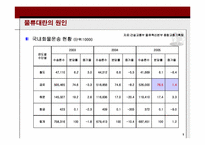 [국제물류] 물류대란의 원인과 해결책-6