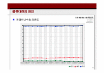 [국제물류] 물류대란의 원인과 해결책-7