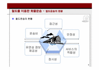 [국제물류] 물류대란의 원인과 해결책-10