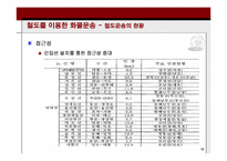 [국제물류] 물류대란의 원인과 해결책-11