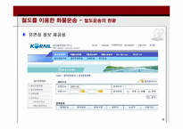 [국제물류] 물류대란의 원인과 해결책-13
