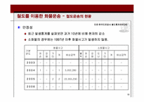 [국제물류] 물류대란의 원인과 해결책-14
