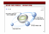 [국제물류] 물류대란의 원인과 해결책-17