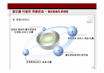 [국제물류] 물류대란의 원인과 해결책-19