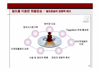 [국제물류] 물류대란의 원인과 해결책-20