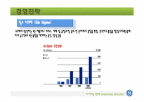 [마케팅전략] GE 마케팅전략-14