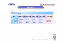 [마케팅전략] IBM 마케팅 전략-6