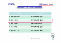 [마케팅전략] IBM 마케팅 전략-7