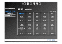 [재무관리] stx엔진 기업가치평가-9