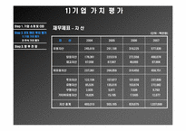 [재무관리] stx엔진 기업가치평가-10