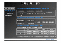 [재무관리] stx엔진 기업가치평가-13