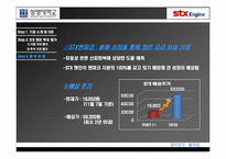 [재무관리] stx엔진 기업가치평가-18