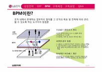 [경영정보론] LG전자 BPM사례분석-11