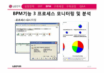 [경영정보론] LG전자 BPM사례분석-15
